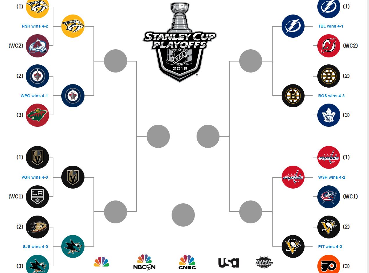 Кубок стэнли расписание результаты. НХЛ структура Лиги. Дерево плей офф НХЛ. Схема Кубок Стэнли. Кубок Стэнли сетка.