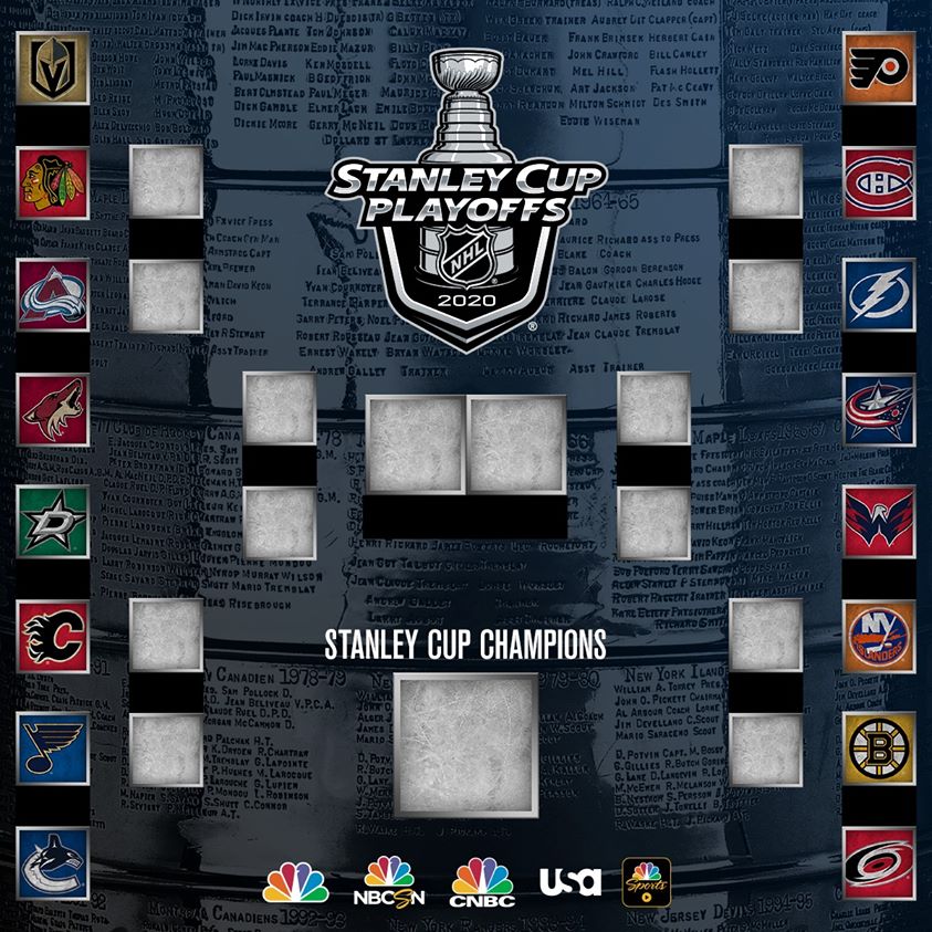 Stanley Cup 2020 Brackets | Welcome!